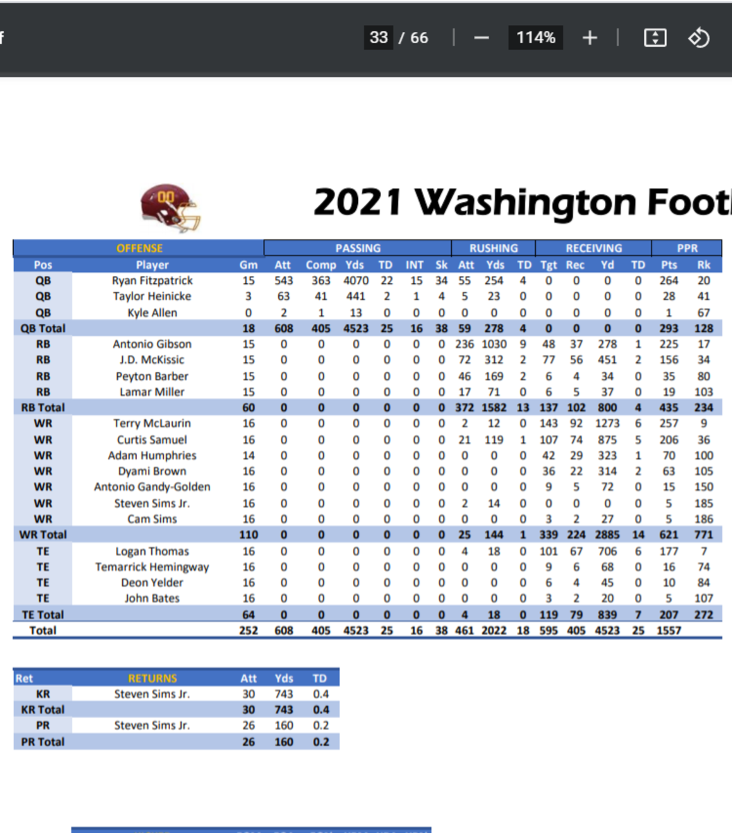 WFT Offense Mike Clay 2021